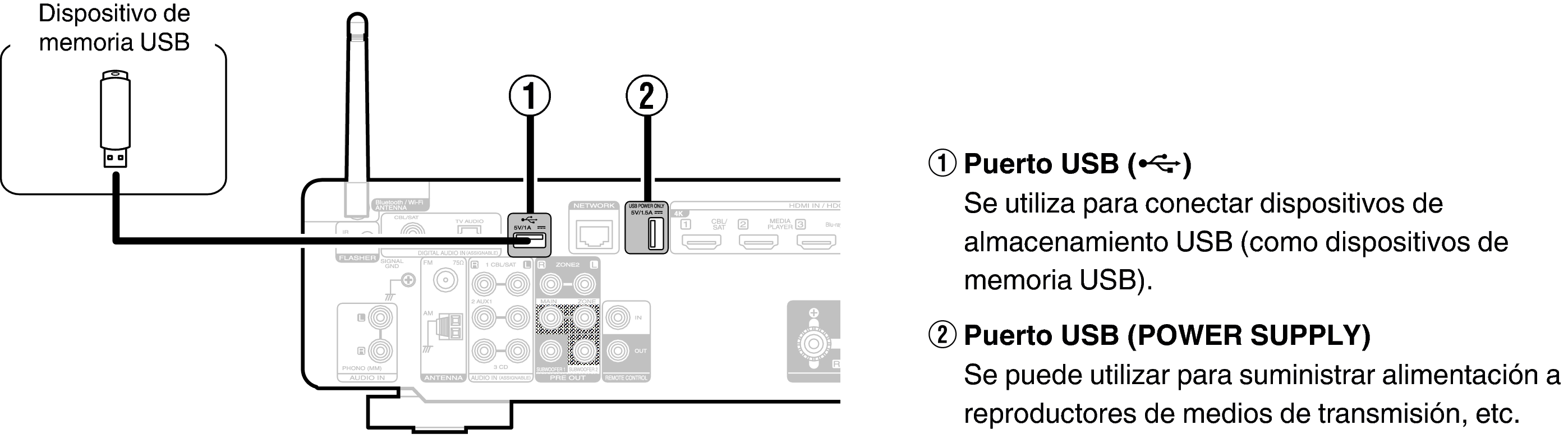 Conne USB S70sU